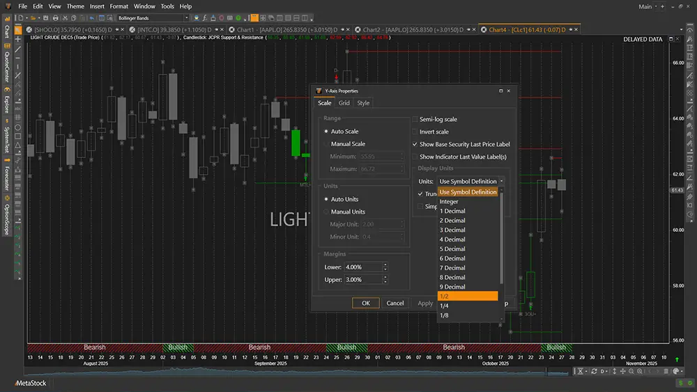MetaStock 20 charting with signal markers