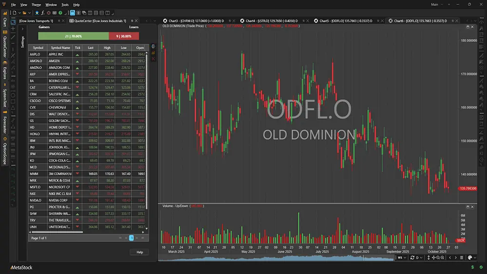 QuoteCenter watchlists and scanning in MetaStock 20