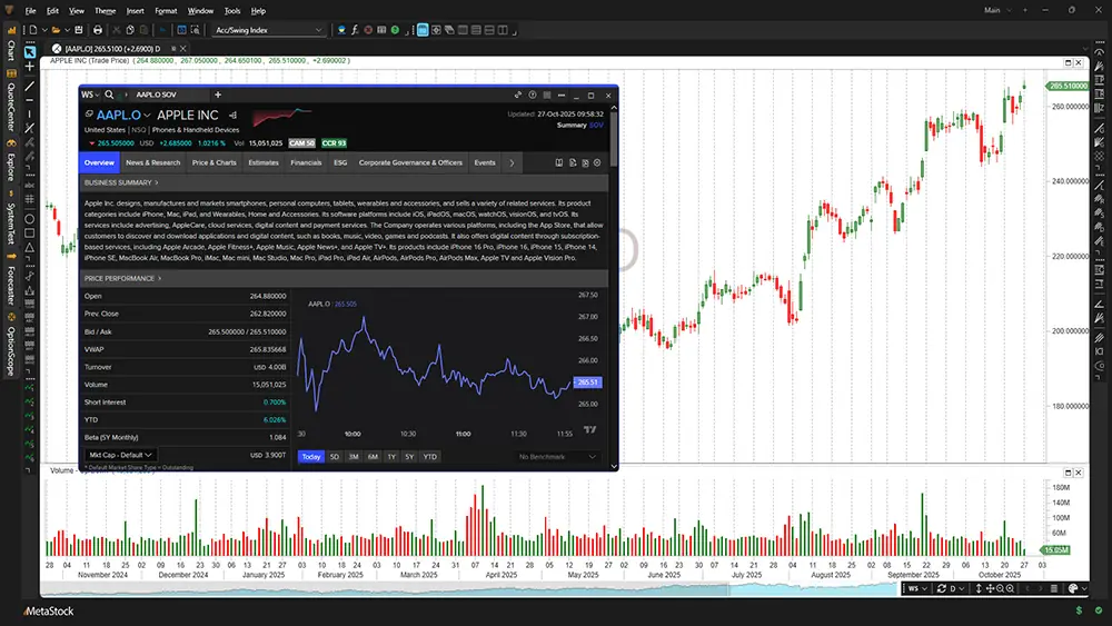 XENITH news and market data terminal alongside MetaStock